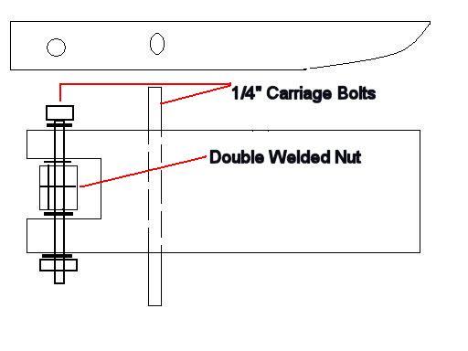 http://www.hensleygibbs.com/newpot/instructions_files/image031.jpg